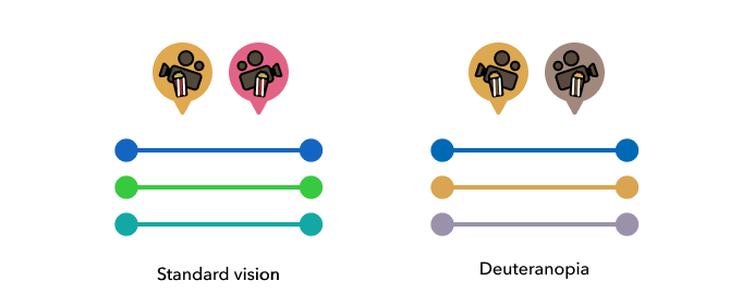 &ldquo;An image comparing how various map elements appear with standard vision and deuteranopia, the most common type of colour vision deficiency&rdquo;